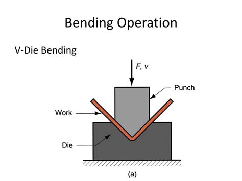 sheet metal processing ppt|sheet metal bending machine ppt.